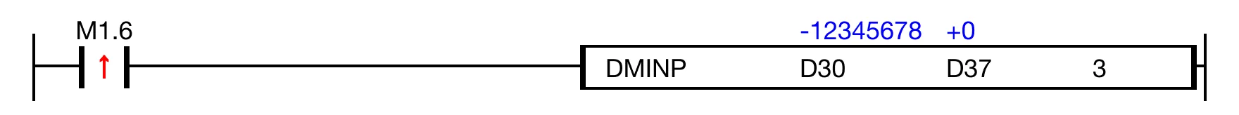 Ladder Diagram Example When the contact, M1.6 is ON (1), the instruction finds the minimum DWORD value of 3 data registers, D30, D32, and D34.