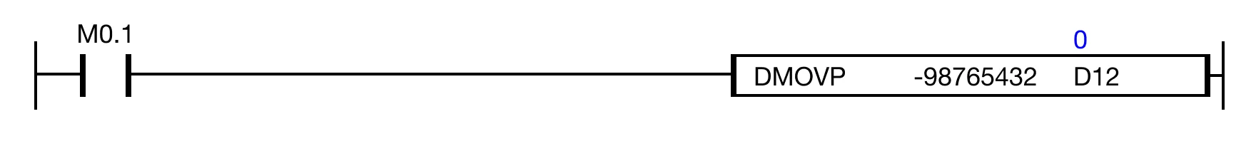 Ladder Diagram Example When the contact, M0.1 is ON (1), the instruction copies the value of the constant DWORD, into the data register, D12.