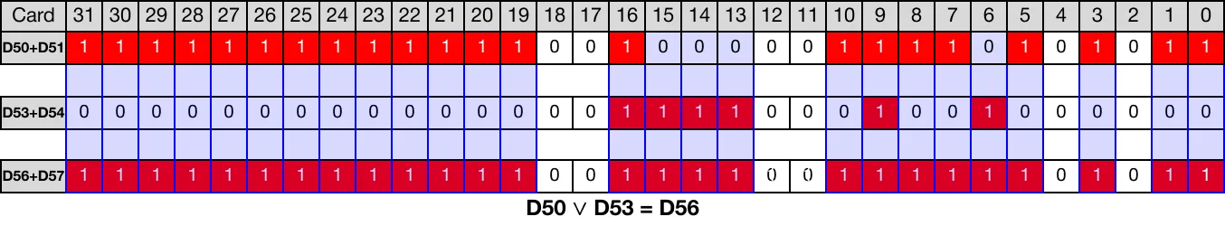 Memory Monitor for MapleLogic DOR/DORP instruction.