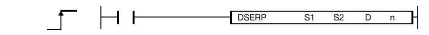 The DSERP one-shot instruction searches for the DWORD value, S1, occurring in n number of DWORD data registers starting at S2. If S1 is found in the s