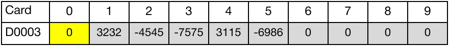 Ladder Diagram Example The instruction shifts 3 WORD registers, starting at D30, to the left again.