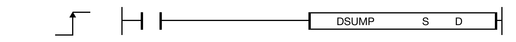 The DSUMP one-shot instruction counts the set bits, the bits equal to 1, of the DWORD value, S, and saves the amount of set bits in an assigned DWORD 