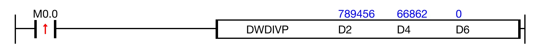 Ladder Diagram Example When the contact, M0.0, is powered ON, the DWORD data register, D2, is divided by the DWORD data register, D4, and the quotient is saved in the DWORD