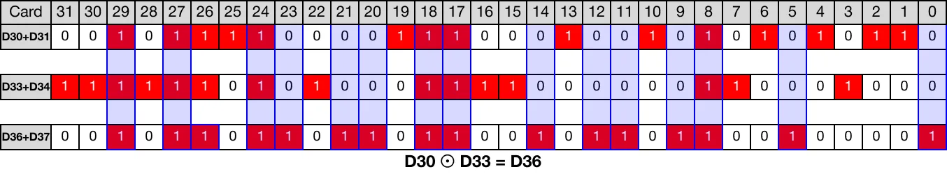 Memory Monitor for MapleLogic DXNR/DXNRP instruction.