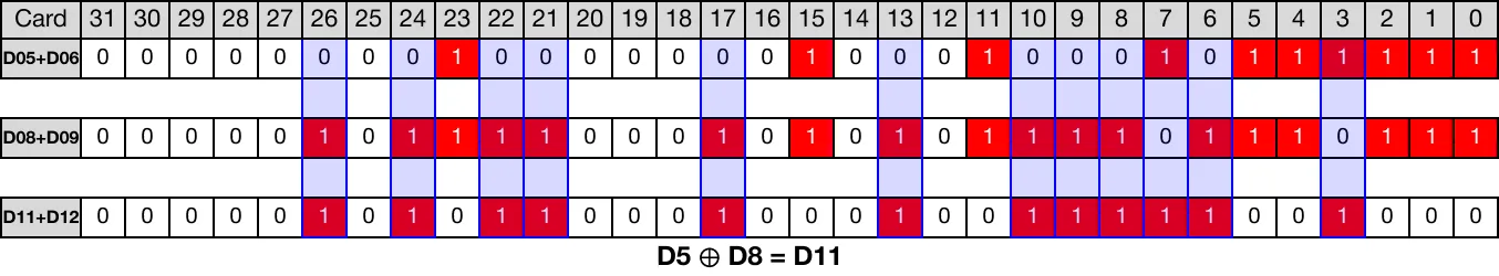 Memory Monitor Memory Monitor for MapleLogic DXOR/DXORP instruction.