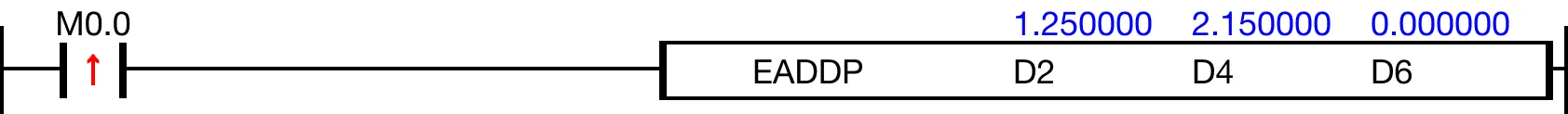 Ladder Diagram Example When M0.0 is powered ON, the REAL data register, D2, is added to the REAL data register, D4, and the sum is saved in the REAL data register, D6.