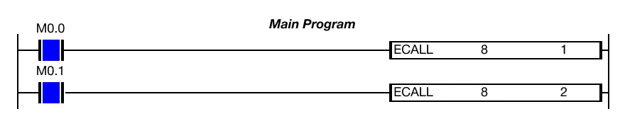 Ladder Diagram Example When the contact, M0.1, is powered ON (1), the ECALL instruction executes and calls the subroutine 2 in the program ID 8.
