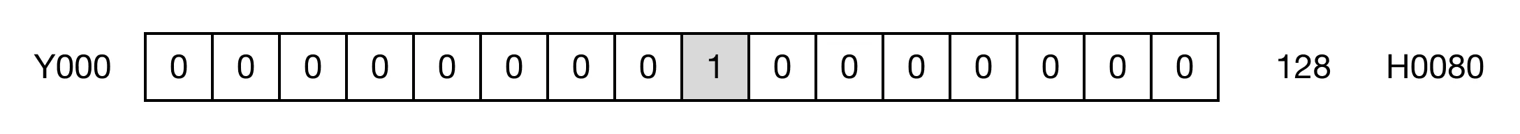 Memory Monitor for MapleLogic EQUAL instruction.