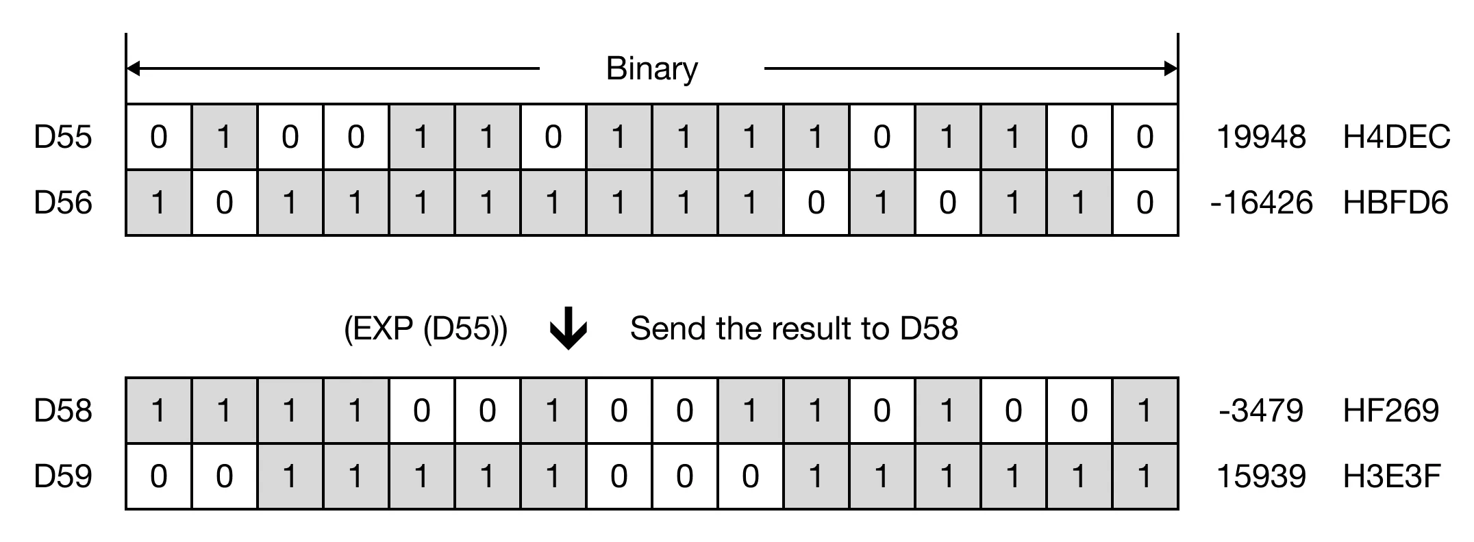 Memory Monitor for MapleLogic EXP/EXPP instruction.