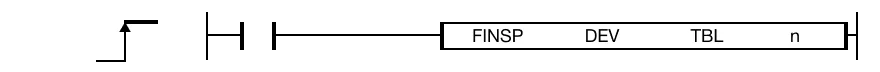 FINSP The FINSP one-shot instruction inserts the WORD value, DEV, at the index, n, in the table, TBL.