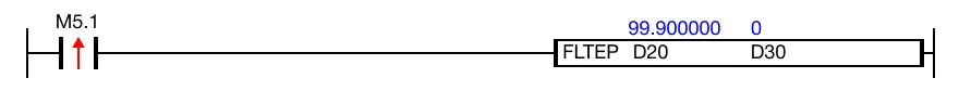 When the contact, M5.1, is powered ON (1), the value of the LREAL data register, D20, 99.900000, is converted into 32-bit float notation.
