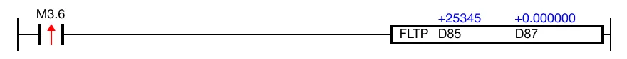 When the contact, M3.6, is powered ON (1), the value of the WORD data register, D85, 25,345, is converted into float notation.