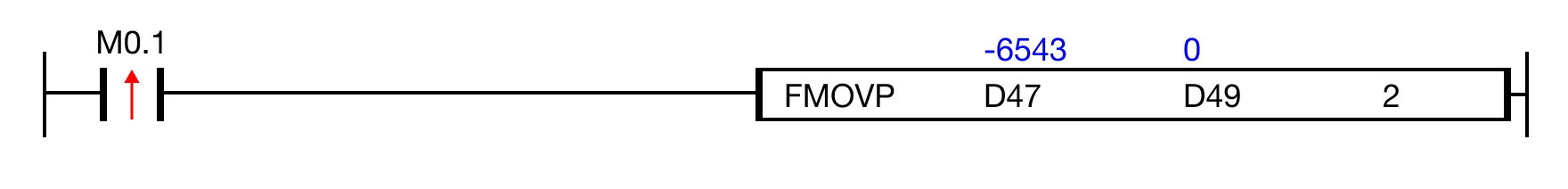 Ladder Diagram Example When the contact, M0.1, is powered ON (1), the instruction copies the value in the data register, D47, into 2 data registers, D49 and D50.