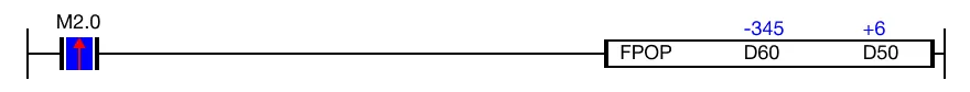 Ladder Diagram Example The value of the data register, D57, is set to 0.