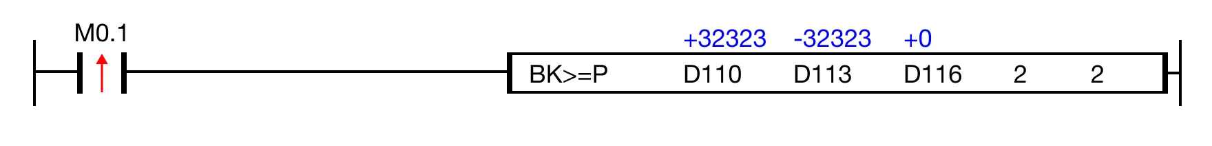 Ladder Diagram Example for MapleLogic GREATER/THAN/EQUAL/TO instruction.