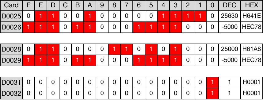 Memory Monitor for MapleLogic GREATER/THAN/EQUAL/TO instruction.