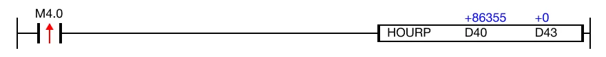 Ladder Diagram Example When the contact, M4.0, is powered ON (1), the DWORD value, 86,355, is converted into hour, minute, and second notation.