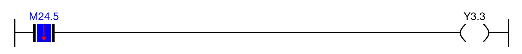 Ladder Diagram Example The falling edge (one-shot) contact, M24.5, will remain OFF (unless otherwise specified) after being powered, but the coil, Y3.3, is deenergized after
