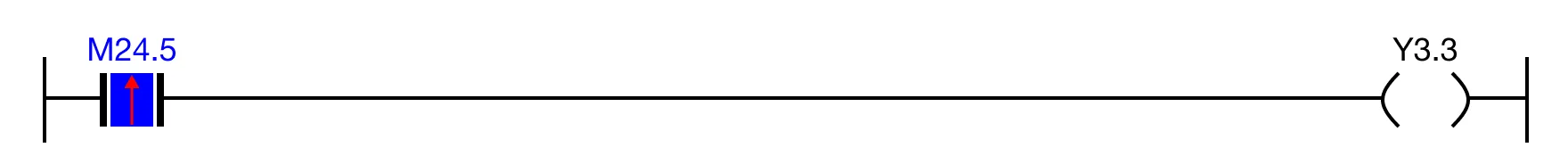 The rising edge (one-shot) contact, M24.5, will remain ON (unless otherwise specified), but the coil, Y3.3, is deenergized after 1 scan.