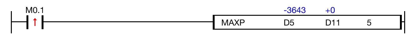 When the contact, M0.1 is ON (1), the instruction finds the maximum WORD value of 5 data registers, D5, D6, D7, D8, and D9.