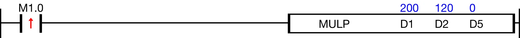 Ladder Diagram Example When M1.0 is powered ON, the WORD data register, D1, is multiplied by the WORD data register, D2, and the product is saved in the DWORD data register,