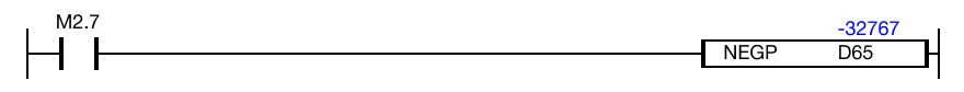 When the contact, M2.7, is powered ON (1), the value of the data register, D65, -32,767, is negated.