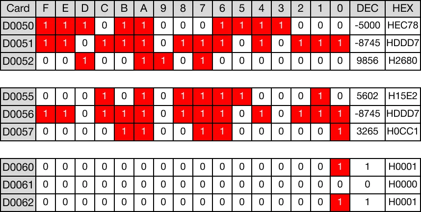 Memory Monitor for MapleLogic NOT/EQUAL instruction.