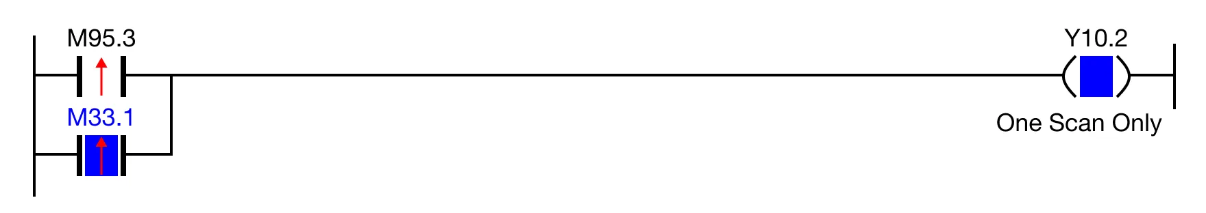 Ladder Diagram Example Or when the rising edge (one-shot) contact, M33.1, is powered ON, the coil, Y10.2, is energized for only 1 scan.