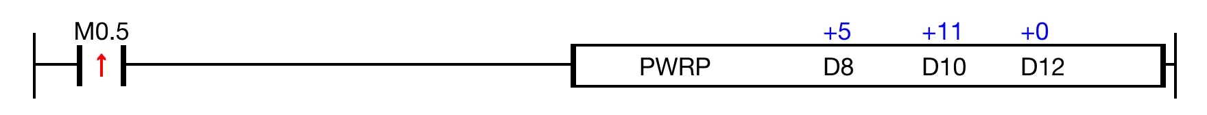 Ladder Diagram Example When the contact, M0.5, is powered ON, the WORD data register, D8, is raised to the power of the WORD data register, D10, and the power is saved in th