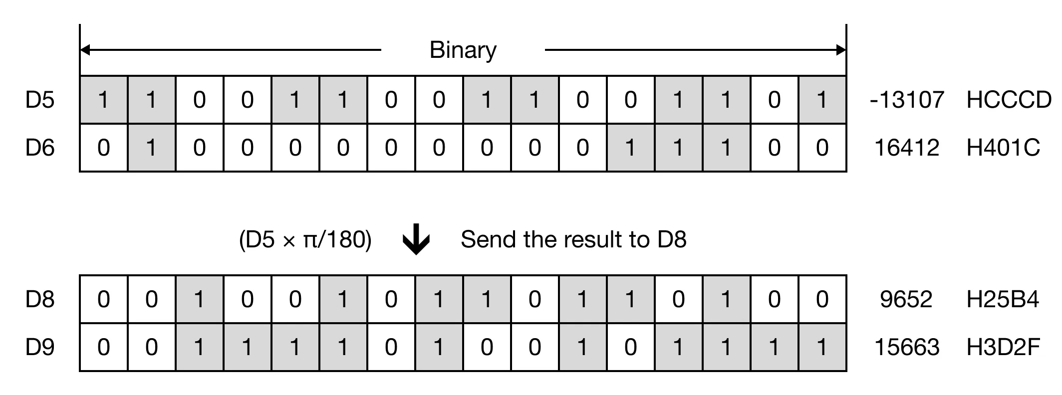 Memory Monitor for MapleLogic RAD/RADP instruction.