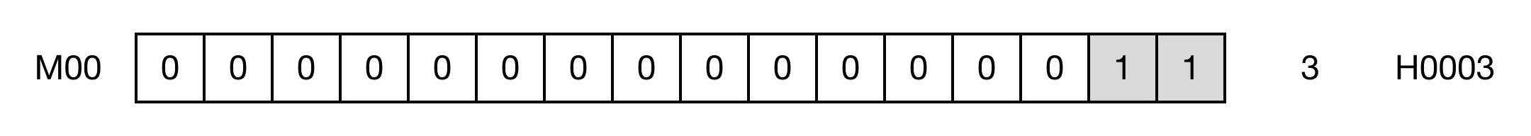 Ladder Diagram Example for MapleLogic RAMP instruction.