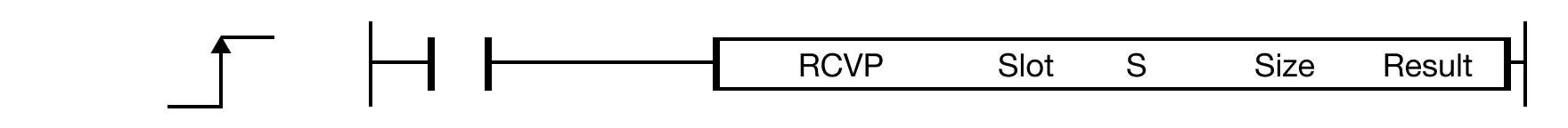 RCVP The RCVP one-shot instruction receives Size bytes of a frame from a communication module, Slot, and saves the data in an assigned data register, D. Th