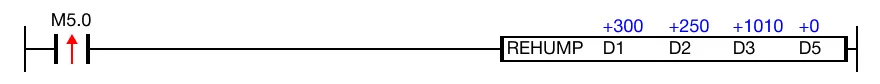 Ladder Diagram Example The REHUM instruction calculates the relative humidity using the following values: 30°C (D10), 25°C (D11), and 101hPA (D12).