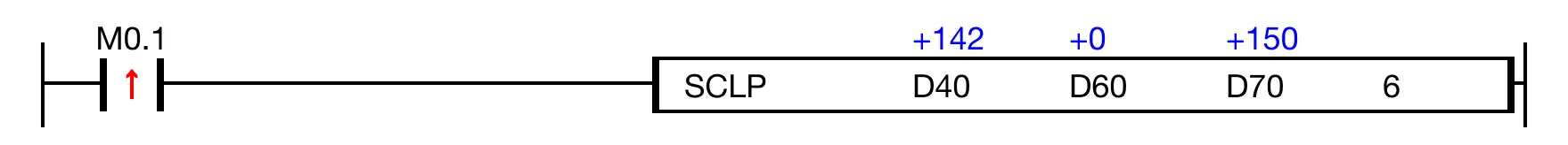 When the contact, M0.1, is powered ON (1), the instruction scales 6 REAL data registers starting at D40 by the data register, D60, and saves the resul