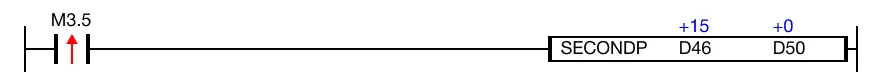 When the contact, M3.5, is powered ON (1), the time data data registers, D46, D47, and D48, are converted into DWORD second format.