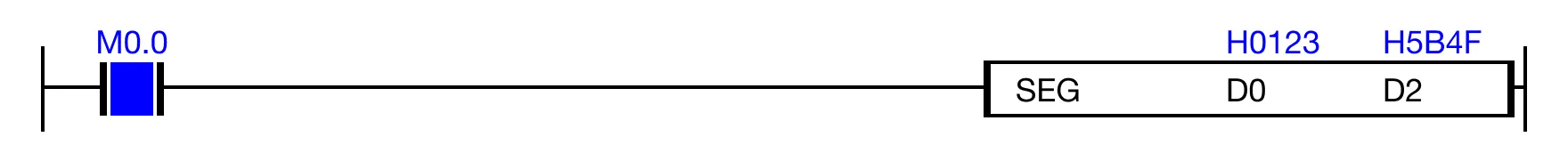 Ladder Diagram Example Ladder Diagram Example for MapleLogic SEG/SEGP instruction.