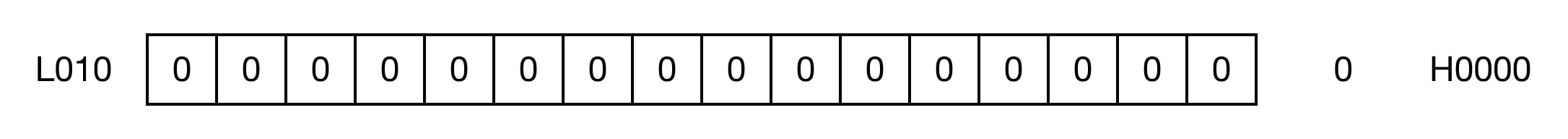 Memory Monitor The above example shows the binary result if there was no error.