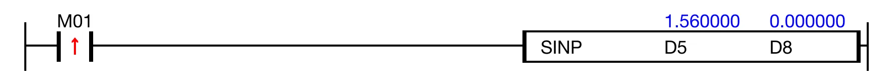 When the contact, M0.1, is ON (1), the instruction executes sin(1.56) and saves the result, 0.999942.