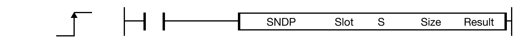 SNDP The SNDP one-shot instruction sends Size bytes of a frame starting at the data register, S, to the communication module, Slot, and saves the transmiss