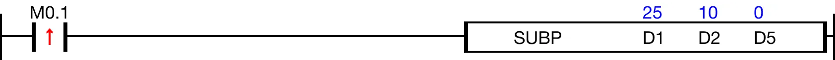 Ladder Diagram Example When M0.1 is powered ON, the WORD data register, D2, is subtracted from the WORD data register, D1, and the difference is saved in the WORD data reg
