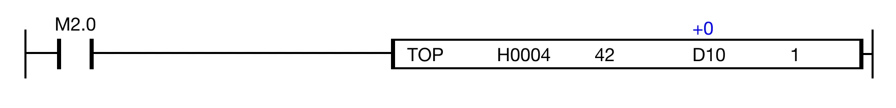 Ladder Diagram Example When the contact, M2.0, is ON (1), 1 WORD value of the data register, D10, is written to buffer memory 42 on the expansion module at slot H0004.