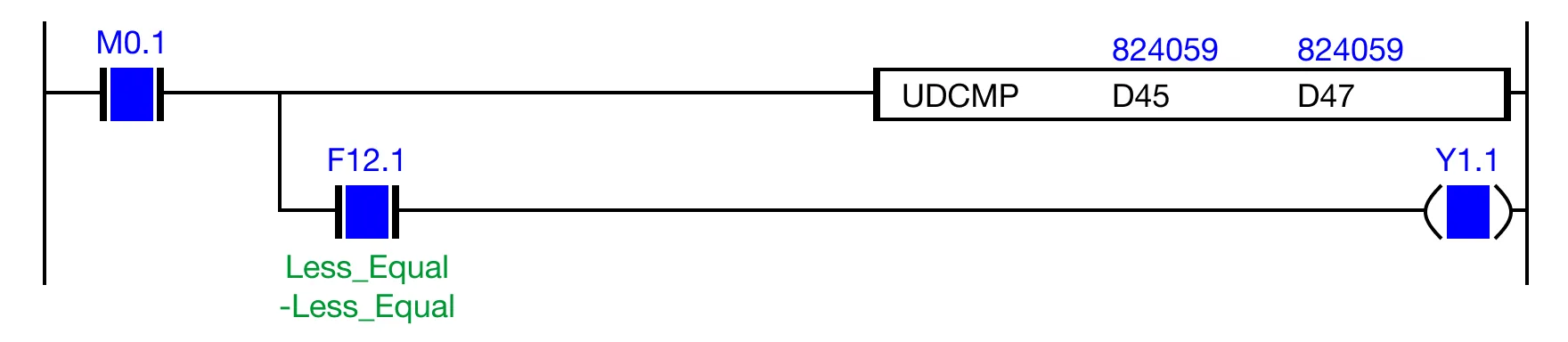 Ladder Diagram Example If the contact, M0.1, is powered ON (1) and the expression, D41 ≤ D43 (824,059 ≤ 824,059) is TRUE, the less than flag, F12.1 is energized.