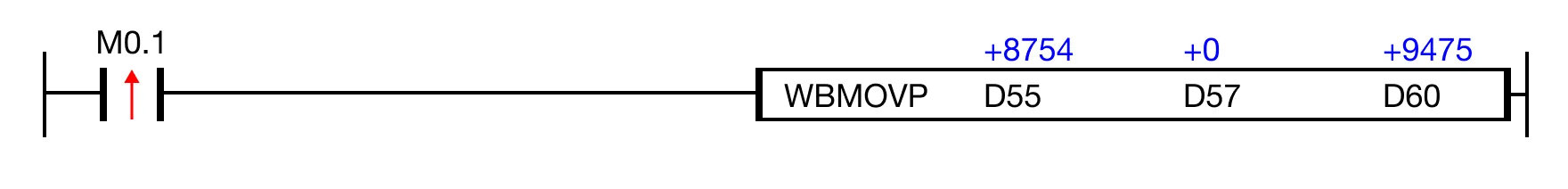 When the contact, M0.1, is powered ON (1), the instruction transfers the bits of the data register, D55, into the data register, D57.