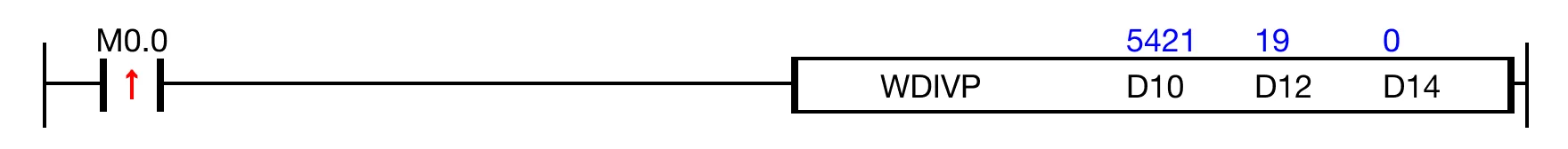 Ladder Diagram Example When the contact, M0.0, is powered ON, the WORD data register, D10, is divided by the WORD data register, D12, and the quotient is saved in the WORD d