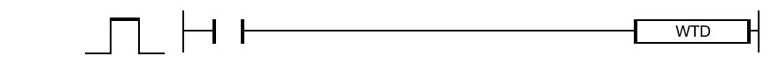 The WDT instruction resets the watchdog timer during the execution of a sequence program.