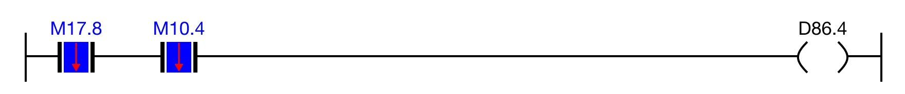 The falling edge (one-shot) contacts, M17.8 and M10.4, will remain ON (unless otherwise specified), but the coil, D86.4, is deenergized after 1 scan.