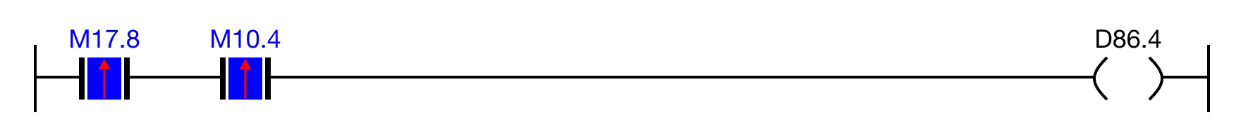 The rising edge (one-shot) contacts, M17.8 and M10.4, will remain ON (unless otherwise specified), but the coil, D86.4, is deenergized after 1 scan.