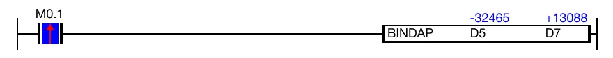 The result of the conversion is saved in three ASCII data registers, D7, D8, and D9.