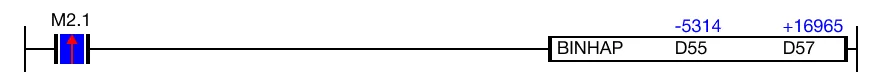 Ladder Diagram Example The result of the conversion is saved in two ASCII data registers, D57 and D58.