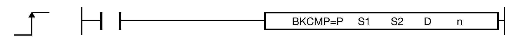 The BKCMP=P one-shot instruction compares n number of WORD data registers starting at S1 to n number of WORD data registers starting at S2.